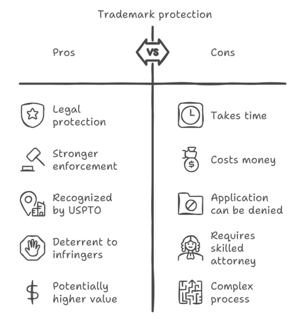 Trademark Application
